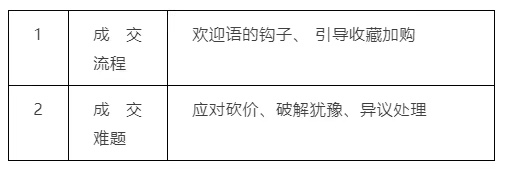 簡(jiǎn)單復(fù)制就能用！9種精英淘寶客服話術(shù)-助你售前轉(zhuǎn)化翻倍！